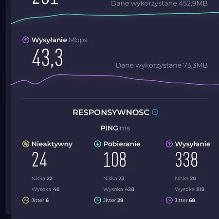 Warszawska * Gdynia